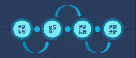 新商業(yè)時(shí)代下，海鼎如何以數(shù)智化視角重塑市場(chǎng)營(yíng)銷
