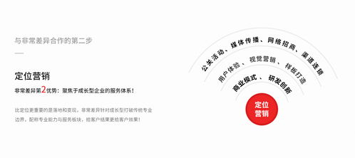 非常差異品牌營(yíng)銷策劃 深圳專業(yè)團(tuán)隊(duì)如何為化妝品、地板與女裝企業(yè)精準(zhǔn)定位