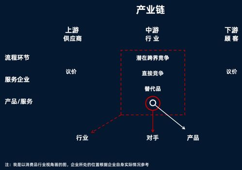 市場(chǎng)營(yíng)銷策劃 從戰(zhàn)略到執(zhí)行的完整指南
