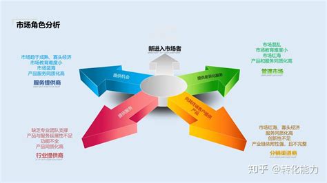地攤經(jīng)濟新浪潮 100例實戰(zhàn)營銷策劃方案導讀